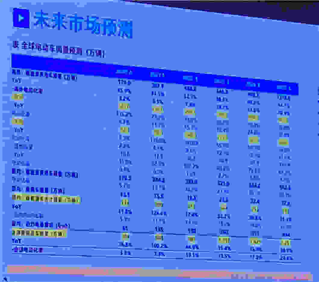 新能源汽车品牌排行榜 别提比亚迪“一个打十个” 2021最全新能源汽车销量排名出炉(图8)